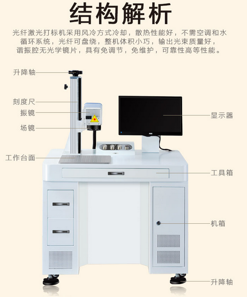 光纖激光打標機結(jié)構(gòu)圖