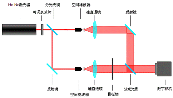 激光打標加工導光系統圖示