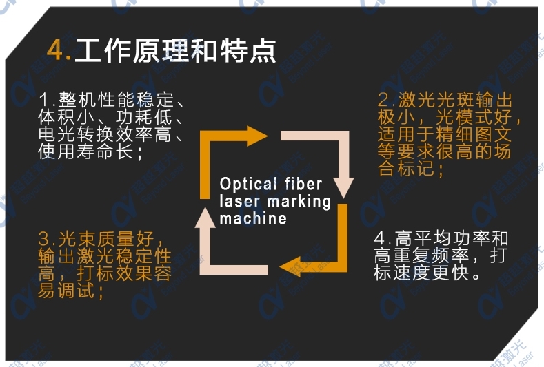 多工位自動化紫外激光打標(biāo)機(jī)結(jié)構(gòu)