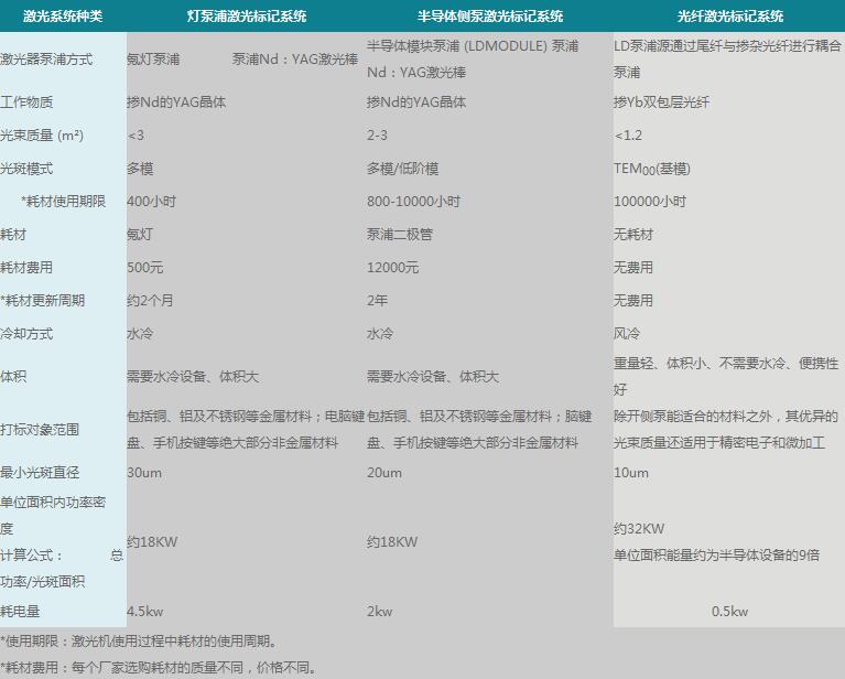 光纖激光打標機的最大優勢分析圖