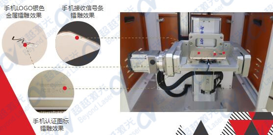 3D紫光四軸六面激光鐳雕設備結構圖4