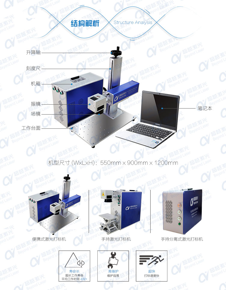 便攜式光纖激光打標機結(jié)構(gòu)解析