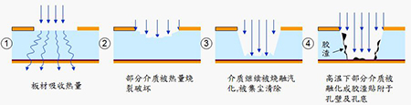 FPC高精度激光鉆孔機(jī)有哪些亮點(diǎn)1