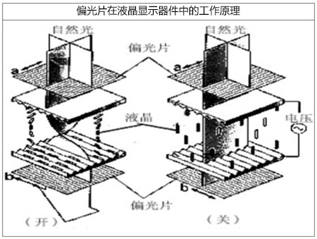 偏光片激光切割機應用特點-圖1