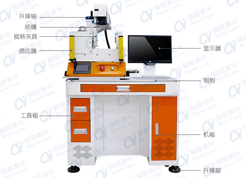 激光3D打標技術設備的特點1
